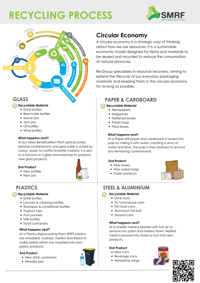Recycling Process and Circular Economy Fact Sheet